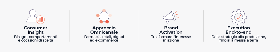 Activart Health consumer services